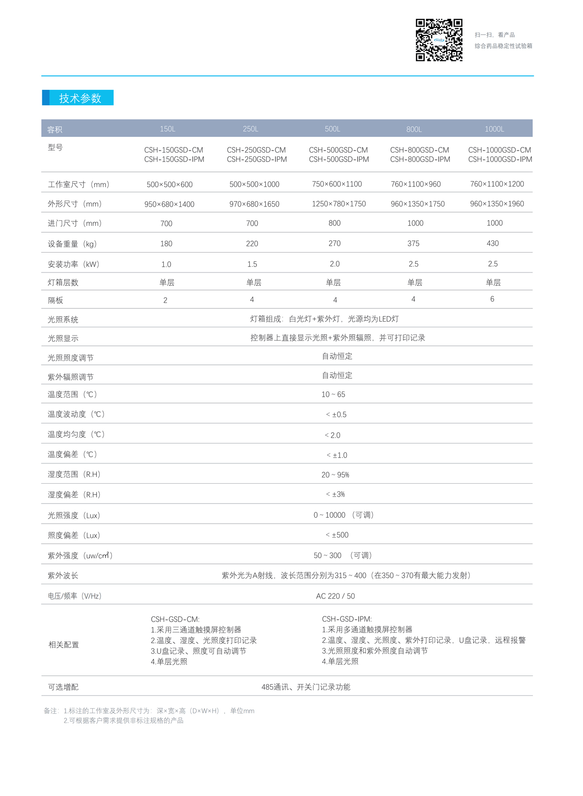 綜合箱技術(shù)參數(shù)